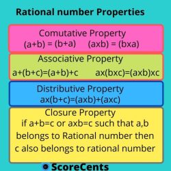 Is 1815 a rational number