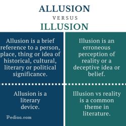 Reality vs illusion gatsby great quotes quotesgram