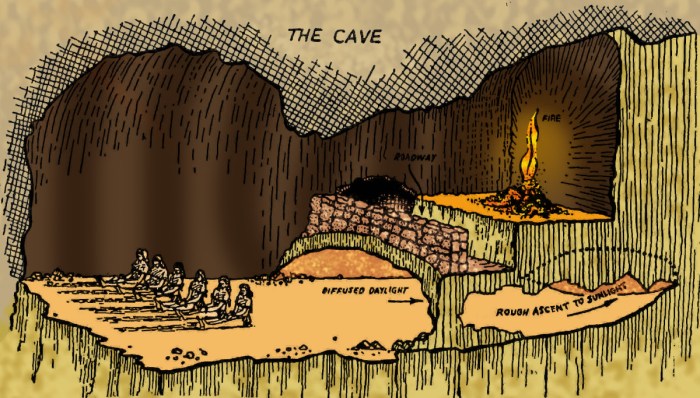 Allegory of the cave answer key