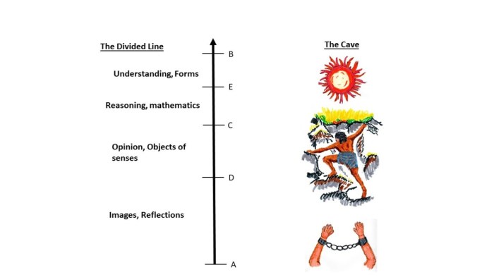 Allegory of the cave answer key